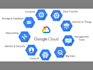 train you in google cloud architect, data engineer, and python