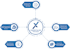 do credentialing for doctors in the US
