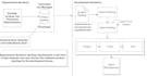 write software requirement specification,design uml diagrams