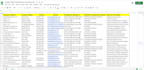 do collect linkedin leads, business leads, email list, decision maker list