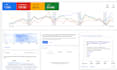 do google search ads, PPC ads, performance max, adwords