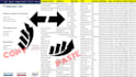 do copy paste work on excel and google sheets