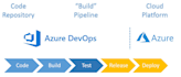 pipeline your projects in azure devops