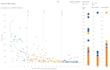 make interactive charts, dashboards, stories using tableau