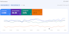 do squarespace SEO for top google ranking and ai overview