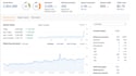 post 500x5 articles in 5 blog websites with DR 30 plus