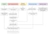 write gmp standard operating procedures sops