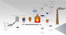 create instrumentation and control, pfd and pid diagrams on visio