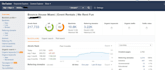 increase url rating ahrefs ur to 70plus