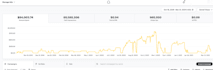 create and manage high converting snapchat ad campaigns