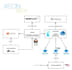 provide premium devops solutions