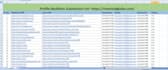 create dofollow profile backlinks in linkbuilding job