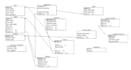 design database, create erd  and sql queries in short time