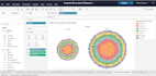 do data scraping, cleaning, analysis and visualization