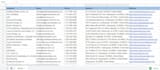 be a virtual assistant VA for data entry, market research, and  data scraping