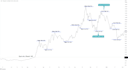 give learning content on technical analysis for crypto