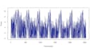 do regression, correlation, visualization using python and r
