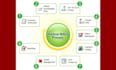 manage medical billing for your practice