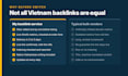 publish vietnam guest post with vietnam backlinks on real traffic sites