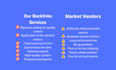 provide vietnam backlinks, guest post included writing