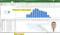 do construction schedule by ms project