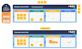 do satistical data analysis using spss, stata, r studio, eviews, python, mplus