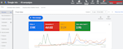 setup and manage your google search ads adword PPC campaigns