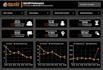 create a professional google data studio or looker studio dashboard