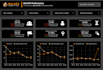 create a professional google data studio or looker studio dashboard