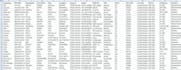 do b2b lead generation and list building