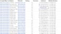 be your google map scraper with emails, b2b lead generation and data scraper