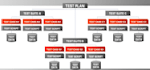 write test cases and test plan