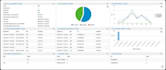 configure IP pbx ,sip trunking and extensions