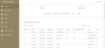 develop an online web bookings system using php laravel and mysql