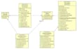 design uml diagramsof any type