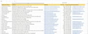 fast and accurate data entry and copy paste  data scraping services
