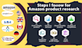 do amazon product research for amazon fba pl