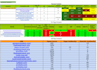 do low competitive keyword research and competitor analysis