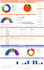 do smartsheet solutions automation, dashboards, and workflows