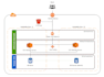 setup wordpress on ec2 or elastic beanstalk