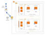 setup email server on amazon ec2 with multiple IP address