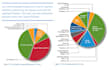 hunt data of any company or organization