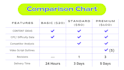 create viral and SEO youtube content ideas in 24 hours