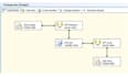 create etl using ssis or sql