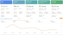 be your amazon virtual assistant boost ranking and sales