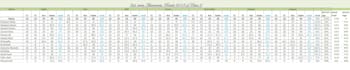 do fastest and quick data entry, copypaste,summarization