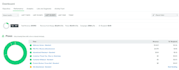 setup profitable email marketing flows in klaviyo