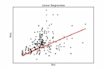 build python, machine learning and data science models
