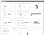 design a professional dashboard in google sheets or excel