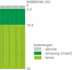 model subsurface lithology profile derived  from resistivity data